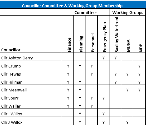 Committee membership